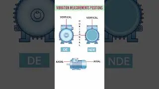 Electrical Motor Vibration measurements position || Motor Vibration checking  || Vibration