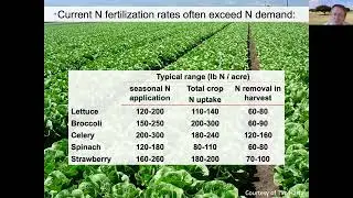 Module 3, Part 2: N Cycling & Plant Utilization: Integration of N Cycling with Cultural Management
