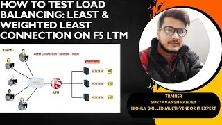 How to Configure and Test Least Connection & Weighted Least Connection Load Balancing on F5 LTM