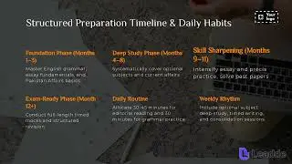 How to Start CSS Preparation? | Complete CSS Roadmap for Beginners