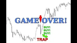 US30 & NAS100 Price Action Trading Strategies (Dominate The Indexes)