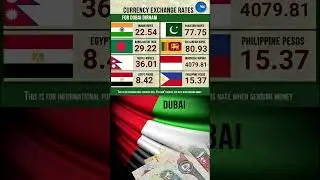 #today #shortvideo #viral #Dubai dirham  #indianrupee #exchange