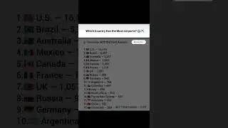 &ldquo;Which Country Has the MOST Airports? 🌍✈️ (Shocking Top 20 List!)&rdquo;