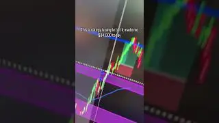 Best day trading strategy out there