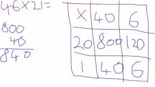 ScreenChomp Grid method