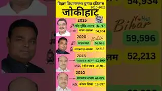 जोकीहाट बिहार विधानसभा चुनाव इतिहास 2010-2025| Jokihat Bihar Vidhan Sabha History 2025 #shorts