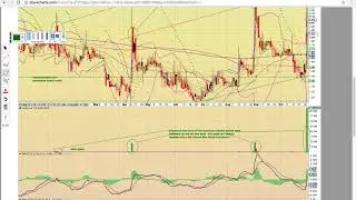$MU $HMNY $PYDS $NOG $AVGR $BIOA Charts 10/31/17 - MyChartCoach.com TA Video