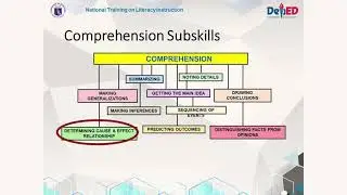 Session 1 Video   The Nature of Reading