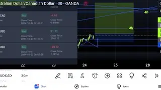 2nd week of trading my prop account 💪😤keep on pushing almost out of drawdown