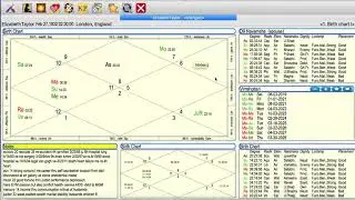 Elizabeth Taylor Transformational Vedic Astrology vastucreations com Michael Mastro