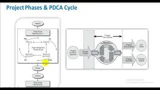 project phases and PDCA cycle Bangla | Rs Saurav