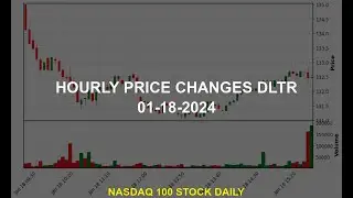 Dollar Tree, Inc. DLTR Stock Price Analysis Today