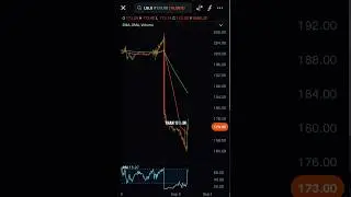 Lululemon Stock CRASH: Down 15% After Earnings | Risk Management Reminder for Traders #marketlosers