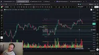 Прогноз цены Bitcoin Cash (BCH): 29 декабря