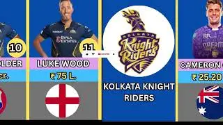 IPL 2026 Auction Sold Overseas Player List | Foreign Players Sold | IPL 2026 Auction Update