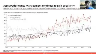 Webinar - Trend insights: Understanding the value of truly predictive asset optimization