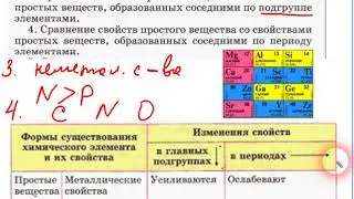 Характеристика неметалла по его положению в ПСХЭ