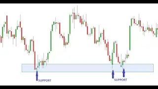 Support and Resistance Trading | Technical Analysis | Price Action Analysis | 30/01/26