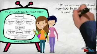 The Community Empowerment Theory