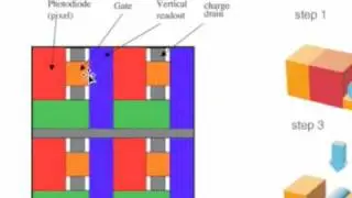 H2H Tech Corner: The Mechanics of the Pixel