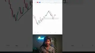 Price Action ❌️ Sentimental analysis ✅️
