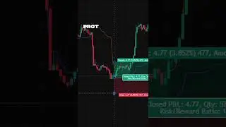 Chande Kroll Stop Strategy Traders Sleep On