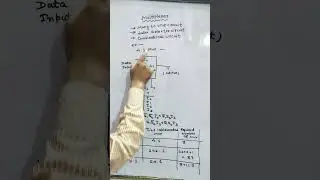 #digital Electronics#Multiplexer#4:1 Mux#shortvideo #viralvideo #trendingshorts #physicswallah
