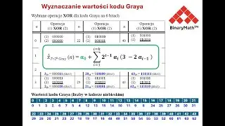 Wykład 6   Ścisły wzór kodu Graya