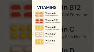 vitamin multivitamins guide shorts video #vitamin #supplements