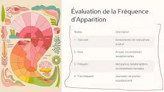 Atelier Pratique _ Évaluation & Cartographie des risques _ Partie 1