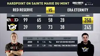 Match Recap: Red Reserve vs. eRa Eternity (CWL Pro League Division A Stage 1 Week 2)
