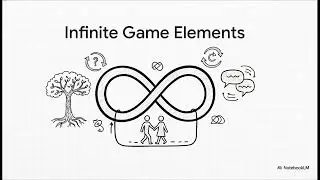 Finite & Infinite Games