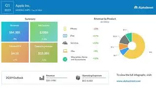 Конференция по обсуждению финансовых результатов Apple (AAPL) за 1 квартал 2019 года