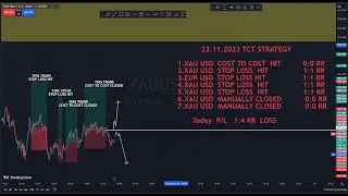 XAU USD 🔴 Live ( 1 ) 23.11.2023 | TcT Strategy | The Cuddalore Trader |
