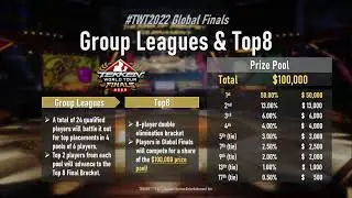 Tekken World Tour 2022: East Europe Regional Finals Top 4