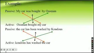 Passive voice vs active voice 4