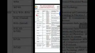 CRSU Date sheet February 2020