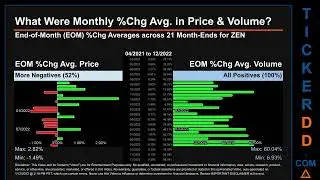 ZEN Price and Volume Analysis by 650 Day Look Back ZEN Stock Analysis for Zendesk Stock $ZEN TickerD