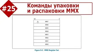 Основы Ассемблера, часть #25. Команды упаковки и распаковки MMX