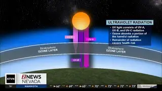 The UV Index, explained