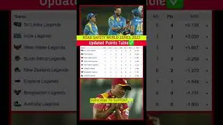 Road Safety World Series 2022 Points Table | RSWS 2022 Schedule India Legends Legends League Cricket