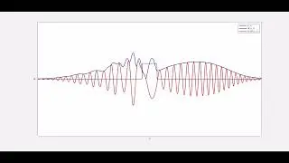 Animating the Nonlinear Schr&ouml;dinger Equation (NLSE)!