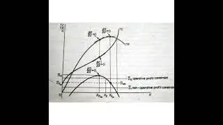 Baumol's sales revenue maximisation part 1