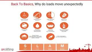 Back to Basics P1   Slinging Lifting and Landing Loads 2024