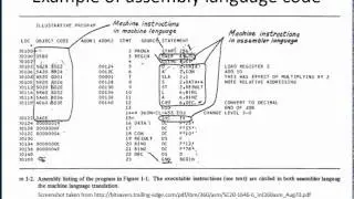 Generations of Programming Languages