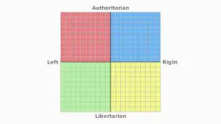 Platform Racing 3 political compass