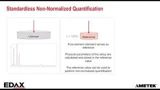 Establishing EDS Quantification with Standards as a Technique for Everyday Use with FSQ in APEX
