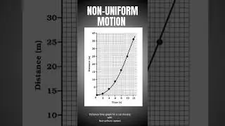 Distance-Time Graphs : Uniform and non-Uniform motion