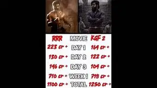 KGF 2 VS RRR BOX OFFICE COLLECTION 🔥SOUTH MOVIE COMPARISON 💖 #shorts #kgf2 #rrr