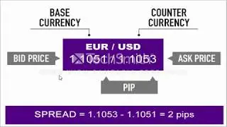 forex introduction for beginner in urdu forex trading kaya ha